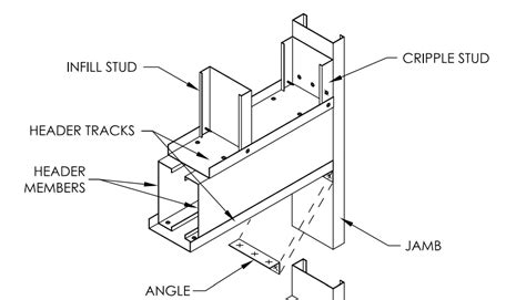 metal stud header box|metal stud box header detail.